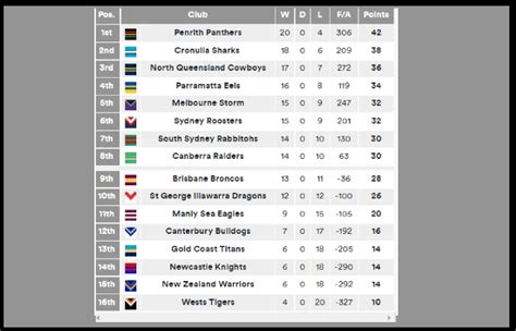 nrl live ladder|nrl live scores 2022.